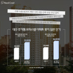 대구 부동산, 주거형 오피스텔도 들썩