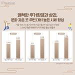 주거상권문화 다 갖춘 곳 인기… 주목할 신규 단지는