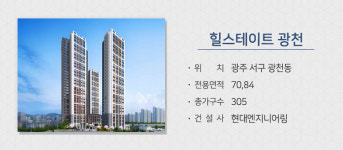 ‘터졌다~’ 일정 미뤄왔던 분양현장들 대거 오픈