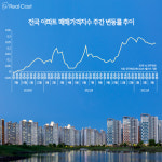 내 집 마련 늦추면 손해… 1년 새 집값 두 배 뛴 천안, 왜?