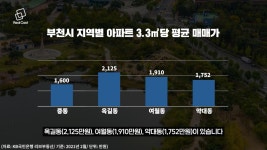 잠자던 부천 중동마저 집값 들썩, 도대체 왜?