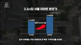 시세차익이 무려 9억? 확 바뀐 신길뉴타운 신축 아파트 3대장