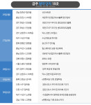 4월 마지막 주 분양시장 뜨거운 열기, 전국 1만2000여가구 입주자모집