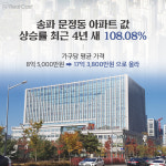 들어서기만 하면 상권 꽃 피운다는 법조타운... 떠오르는 핫 플레이스 어디