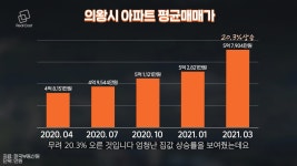 상반기 착공 앞둔 알짜 인동선, 최대 수혜지는 어디?