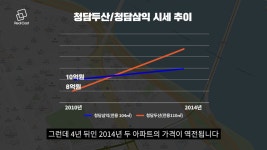 부동산계 삼성전자 강남 재건축 올인하면 큰코다친다