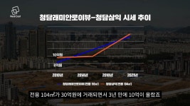 부동산계 삼성전자 강남 재건축 올인하면 큰코다친다