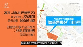 1년새 집값 16.5% 급등! 잠잠하던 시흥에 무슨 일이?