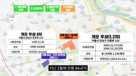 개포우성1,2차 vs 올림픽선수촌 강남 재건축 진입 기회 문 닫히나?