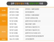 행복주택 등 임대 포함 2만가구 분양 및 입주자모집