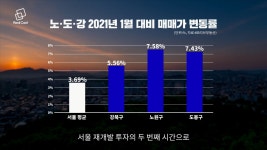 서울 평균보다 2배 오른 노원! 상계뉴타운은 지금 뜨겁다!