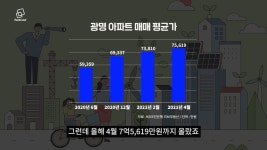 재건축·재개발 시장의 빛이라고 불리우는 광명! 주목해야할 곳은 어디?