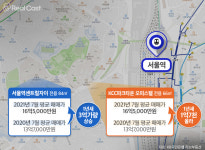 길 따라 쌓이는 프리미엄, 교통호재 수혜 지역에 뭉칫돈 몰린다