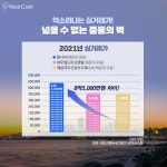 전국구 부촌 해운대 부동산 판도 바꼈다... 우동에서 중동으로