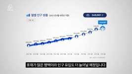 당일 나오는 물건 당일 나간다는 평택, 갭투자 불패 공식 깨질까?