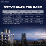 소형 아파트 공급 부족에 중형급 주거형 오피스텔 ‘훨훨’