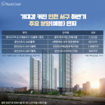 상승세 탄 ‘인천 서구’ 알짜 단지 공급 더 이어진다