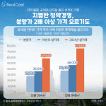 지역 불문 ‘공세권’ 아파트 성적표는 ‘A+’