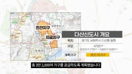 매물 나오면 다 산다는 다산신도시, 지금 주목해야할 곳은 여기입니다