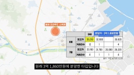비규제지역 풍선효과 톡톡...억소리 나는 강원도 분양시장, 청약통장 몰린다