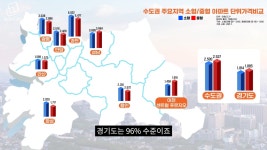 이천이 주목 받는 진짜 이유는 비규제지역 효과가 아닙니다