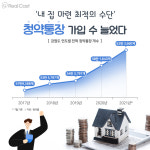 강원도 아파트…3채 중 1채는 외지인이 샀다! 뒤늦게 합류한 원주민에 청약 열기 ‘훨훨’