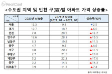 식지 않는 인천 부동산시장... 연말까지 청약 불패 이어지나