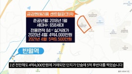 집값 폭등하고 있는 경기 남부, 그 중에서도 제일은 군포?