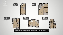 드디어 입주! 평촌 대표 브랜드 타운, 평래푸, 평자아 완전 분석