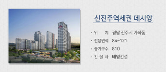 수도권 신혼희망타운 2차 사전청약 등 입주자 모집주자 모집