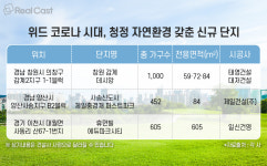 위드 코로나 시대, 쾌적한 주거환경 갖춘 자연친화 단지 인기