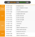 인천, 파주 주거형 오피스텔 분양 큰 장