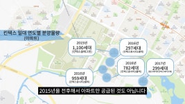 오케이! 계획대로 되고있어~ 역대급 개발 계획으로 판교 넘보는 일산!