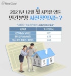 2021년 부동산 시장을 휩쓴 ‘핫’ 키워드는?