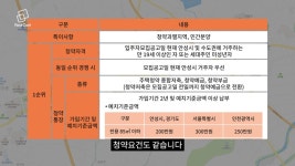 제2의 평택 안성 12월 분양 대전 열린다