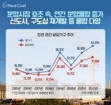 임인년, 인천 분양시장 4만4,000여 가구 공급 봇물