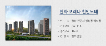 1월 분양시장 설 연휴 앞두고 막바지 물량 쏟아내