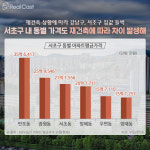 ‘이제는 방배시대’…각종 개발로 강남권 新주거타운 만들어지는 방배
