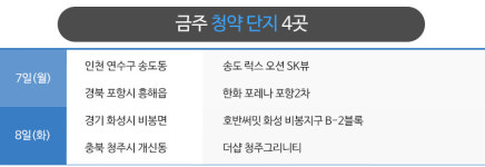 설 연휴 끝, 분양시장 3,400여 가구로 한 주 시작