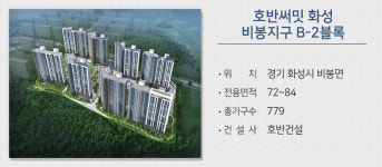 설 연휴 끝, 분양시장 3,400여 가구로 한 주 시작
