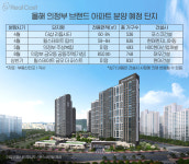 의정부 브랜드 아파트 쏟아진다