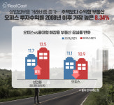 서부산 도약 이끄는 명지국제도시