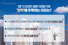 부동산 관망세에도 HOT! 올 1분기, 경기도 거래량 많았던 시·군은 어디?