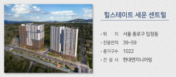 1주일새 분양물량 약 60% 급감, 전국 5400여가구 분양