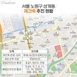 재건축 정밀안전진단 통과한 상계동 한양, 호가가 12억원 넘는 이유는?