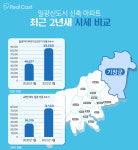 확 달라진 동부산의 위상, 일광신도시와 오시리아가 바꿨다