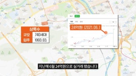 거래 절벽 속 강남구 아파트 신고가 속출