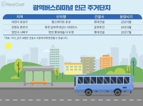 부동산 시장 내 ‘BST’ 인기, 광역버스터미널 인근 주거단지 ‘후끈’