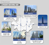 초고층 스카이라인이 서울 상권도 바꾼다