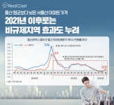 울산 新중심지 거듭나는 서울산, 부동산 시장 관심도 증폭되나